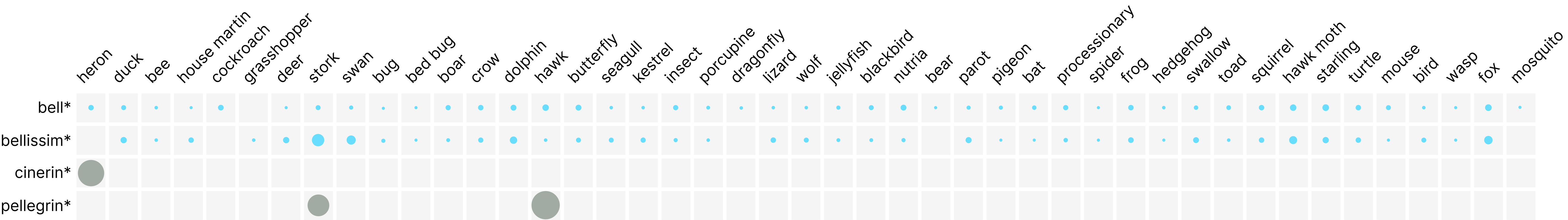 TF-IDF visualization